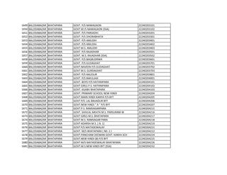 1649 BALODABAZAR BHATAPARA GOVT. P/S NAWAGAON 22240203101
1650 BALODABAZAR BHATAPARA GOVT.M /S NAWAGAON (SSA) 22240203102
1651 BALODABAZAR BHATAPARA GOVT. P/S PARSADIH 22240203201
1652 BALODABAZAR BHATAPARA GOVT. P/S DHORABHATA 22240203301
1653 BALODABAZAR BHATAPARA GOVT. P/S AMLIDIH 22240203401
1654 BALODABAZAR BHATAPARA GOVT. P/S AMLIDIH 22240203402
1655 BALODABAZAR BHATAPARA GOVT M.S. AMLIDIH 22240203403
1656 BALODABAZAR BHATAPARA GOVT. P/S RAJADHAR 22240203501
1657 BALODABAZAR BHATAPARA GOVT. M.S. RAJADHAR (SSA) 22240203502
1658 BALODABAZAR BHATAPARA GOVT. P/S BAGBUDRWA 22240203601
1659 BALODABAZAR BHATAPARA GOVT. P/S GUDAGHAT 22240203701
1660 BALODABAZAR BHATAPARA GOVT.NAVEEN P/S GUDAGHAT 22240203702
1661 BALODABAZAR BHATAPARA GOVT M.S. GURDAGHAT 22240203703
1662 BALODABAZAR BHATAPARA GOVT. P/S AALESUR 22240203801
1663 BALODABAZAR BHATAPARA GOVT. P/S BAKULAHI 22240204001
1664 BALODABAZAR BHATAPARA GOVT. BOYS P/S HATHNIPARA 22240204101
1665 BALODABAZAR BHATAPARA GOVT GIRLS P.S. HATHNIPARA 22240204102
1666 BALODABAZAR BHATAPARA GOVT. KGABV BHATAPARA 22240204103
1667 BALODABAZAR BHATAPARA GOVT. PRIMARY SCHOOL NEW HINDI 22240204204
1668 BALODABAZAR BHATAPARA GOVT.MAIN HINDI KANYA P/S BYT 22240204205
1669 BALODABAZAR BHATAPARA GOVT P/S LAL BAHADUR BYT 22240204206
1670 BALODABAZAR BHATAPARA GOVT.NEW HINDI " A " P/S BYT 22240204207
1671 BALODABAZAR BHATAPARA GOVT.P.S. RAMSAGARPARA 22240204215
1672 BALODABAZAR BHATAPARA GOVT. SHIVLAL MEHTA M.S. PARSURAM W 22240204216
1673 BALODABAZAR BHATAPARA GOVT GIRLS M.S. BHATAPARA 22240204217
1674 BALODABAZAR BHATAPARA GOVT M.S. RAMSAGAR PARA 22240204218
1675 BALODABAZAR BHATAPARA GOVT ADARSH M.S. ( N. 1) 22240204219
1676 BALODABAZAR BHATAPARA GOVT P/S MATADEWALAY 22240204221
1677 BALODABAZAR BHATAPARA GOVT. M/S BHATAPARA ( N0. 2 ) 22240204222
1678 BALODABAZAR BHATAPARA GOVT.PANCHAM DEEWAN GOVT. KANYA SCH 22240204224
1679 BALODABAZAR BHATAPARA GOVT.NEW HINDI (B) P/S BYT 22240204225
1680 BALODABAZAR BHATAPARA GOVT M/S MATADEWALAY BHATAPARA 22240204226
1681 BALODABAZAR BHATAPARA GOVT.M.S.NEW HINDI BYT (SSA) 22240204232
 