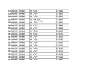 16796 GARIABAND GARIABAND GOVT M S (SSA) 22251905902
16797 GARIABAND GARIABAND GOVT P S (TWD) 22251906001
16798 GARIABAND GARIABAND GOVT P S (TWD) 22251906101
16799 GARIABAND GARIABAND GOVT M S (SSA) 22251906102
16800 GARIABAND GARIABAND GOVT P S (TWD) 22251906201
16801 GARIABAND GARIABAND GOVT BOYS M S (TWD) 22251906202
16802 GARIABAND GARIABAND GOVT GIRS M S (SSA) 22251906203
16803 GARIABAND GARIABAND GOVT P S BASTIPARA (SSA) 22251906204
16804 GARIABAND GARIABAND GOVT P S (TWD) 22251906601
16805 GARIABAND GARIABAND GOVT P S (TWD) 22251906701
16806 GARIABAND GARIABAND GOVT M S (SSA) 22251906702
16807 GARIABAND GARIABAND GOVT P S (TWD) 22251906801
16808 GARIABAND GARIABAND GOVT M S (SSA) 22251906804
16809 GARIABAND GARIABAND GOVT P S (TWD) 22251906901
16810 GARIABAND GARIABAND GOVT P S (TWD) 22251907001
16811 GARIABAND GARIABAND GOVT M S (SSA) 22251907002
16812 GARIABAND GARIABAND GOVT P S (TWD) 22251907101
16813 GARIABAND GARIABAND GOVT P S (TWD) 22251907201
16814 GARIABAND GARIABAND GOVT M S (SSA) 22251907202
16815 GARIABAND GARIABAND GOVT P S (TWD) 22251907301
16816 GARIABAND GARIABAND GOVT M S (TWD) 22251907302
16817 GARIABAND GARIABAND GOVT P S (TWD) 22251907401
16818 GARIABAND GARIABAND GOVT M S (SSA) 22251907402
16819 GARIABAND GARIABAND GOVT P S (TWD) 22251907501
16820 GARIABAND GARIABAND GOVT M S (SSA) 22251907502
16821 GARIABAND GARIABAND GOVT P S (TWD) 22251907601
16822 GARIABAND GARIABAND GOVT P S (TWD) 22251907701
16823 GARIABAND GARIABAND GOVT M S (SSA) 22251907702
16824 GARIABAND GARIABAND GOVT P S (TWD) 22251907801
16825 GARIABAND GARIABAND GOVT M S (SSA) 22251907802
16826 GARIABAND GARIABAND GOVT P S (TWD) 22251907901
16827 GARIABAND GARIABAND GOVT M S (SSA) 22251907904
16828 GARIABAND GARIABAND GOVT P S (TWD) 22251908001
 
