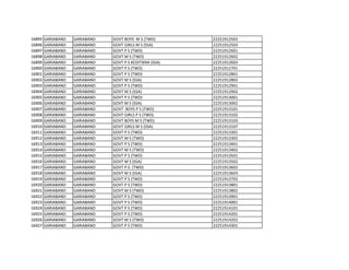 16895 GARIABAND GARIABAND GOVT BOYS M S (TWD) 22251912502
16896 GARIABAND GARIABAND GOVT GIRLS M S (SSA) 22251912503
16897 GARIABAND GARIABAND GOVT P S (TWD) 22251912601
16898 GARIABAND GARIABAND GOVT M S (TWD) 22251912602
16899 GARIABAND GARIABAND GOVT P S KEDITIKRA (SSA) 22251912603
16900 GARIABAND GARIABAND GOVT P S (TWD) 22251912701
16901 GARIABAND GARIABAND GOVT P S (TWD) 22251912801
16902 GARIABAND GARIABAND GOVT M S (SSA) 22251912802
16903 GARIABAND GARIABAND GOVT P S (TWD) 22251912901
16904 GARIABAND GARIABAND GOVT M S (SSA) 22251912902
16905 GARIABAND GARIABAND GOVT P S (TWD) 22251913001
16906 GARIABAND GARIABAND GOVT M S (SSA) 22251913002
16907 GARIABAND GARIABAND GOVT BOYS P S (TWD) 22251913101
16908 GARIABAND GARIABAND GOVT GIRLS P S (TWD) 22251913102
16909 GARIABAND GARIABAND GOVT BOYS M S (TWD) 22251913103
16910 GARIABAND GARIABAND GOVT GIRLS M S (SSA) 22251913107
16911 GARIABAND GARIABAND GOVT P S (TWD) 22251913301
16912 GARIABAND GARIABAND GOVT M S (TWD) 22251913302
16913 GARIABAND GARIABAND GOVT P S (TWD) 22251913401
16914 GARIABAND GARIABAND GOVT M S (TWD) 22251913402
16915 GARIABAND GARIABAND GOVT P S (TWD) 22251913501
16916 GARIABAND GARIABAND GOVT M S (SSA) 22251913502
16917 GARIABAND GARIABAND GOVT P.S. (TWD) 22251913602
16918 GARIABAND GARIABAND GOVT M S (SSA) 22251913603
16919 GARIABAND GARIABAND GOVT P S (TWD) 22251913702
16920 GARIABAND GARIABAND GOVT P S (TWD) 22251913801
16921 GARIABAND GARIABAND GOVT M S (TWD) 22251913802
16922 GARIABAND GARIABAND GOVT P S (TWD) 22251913901
16923 GARIABAND GARIABAND GOVT P S (TWD) 22251914001
16924 GARIABAND GARIABAND GOVT P S (TWD) 22251914101
16925 GARIABAND GARIABAND GOVT P S (TWD) 22251914201
16926 GARIABAND GARIABAND GOVT M S (TWD) 22251914202
16927 GARIABAND GARIABAND GOVT P S (TWD) 22251914301
 