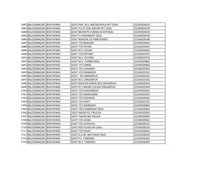 1682 BALODABAZAR BHATAPARA GOVT.PRO. M.S. MATADEVALA BYT (SSA) 22240204233
1683 BALODABAZAR BHATAPARA GOVT P.S.PT.DDU NAGAR BYT (SSA) 22240204234
1684 BALODABAZAR BHATAPARA GOVT.NAVIN PS SUBHAS W BYT(SSA) 22240204235
1685 BALODABAZAR BHATAPARA GOVT P S BHIJABAHT (SSA) 22240204236
1686 BALODABAZAR BHATAPARA GOVT.NAVEEN P/S PANCHSHEEL 22240204248
1687 BALODABAZAR BHATAPARA GOVT. P/S BENDARI 22240204401
1688 BALODABAZAR BHATAPARA GOVT. P/S PATAN 22240204501
1689 BALODABAZAR BHATAPARA GOVT M.S. PATAN 22240204502
1690 BALODABAZAR BHATAPARA GOVT. P/S KOTAMI 22240204701
1691 BALODABAZAR BHATAPARA GOVT M.S. KOTAMI 22240204702
1692 BALODABAZAR BHATAPARA GOVT.M.S. TURMA (SSA) 22240204802
1693 BALODABAZAR BHATAPARA GOVT. PS TURMA 22240204803
1694 BALODABAZAR BHATAPARA GOVT. P/S CHAMARI 22240205001
1695 BALODABAZAR BHATAPARA GOVT. P/S DHABADIH 22240205101
1696 BALODABAZAR BHATAPARA GOVT. P/S SINGARPUR 22240205201
1697 BALODABAZAR BHATAPARA GOVT M.S. SINGARPUR 22240205202
1698 BALODABAZAR BHATAPARA GOVT.NAVEEN KANYA M/S SINGARPUR 22240205203
1699 BALODABAZAR BHATAPARA GOVT.P/ S INDIRA COLONI SINGARPUR 22240205204
1700 BALODABAZAR BHATAPARA GOVT. P/S KHAPARADIH 22240205401
1701 BALODABAZAR BHATAPARA GOVT. P/S MADHUBAN 22240205501
1702 BALODABAZAR BHATAPARA GOVT. P/S KODAPAR 22240205601
1703 BALODABAZAR BHATAPARA GOVT. P/S KHETI 22240205701
1704 BALODABAZAR BHATAPARA GOVT. P/S SEMRADIH 22240205801
1705 BALODABAZAR BHATAPARA GOVT. M/S SEMRADIH (SSA) 22240205802
1706 BALODABAZAR BHATAPARA GOVT NAVIN P/S TIKULIYA 22240205902
1707 BALODABAZAR BHATAPARA GOVT. NAVIN MS TIKULIA 22240205903
1708 BALODABAZAR BHATAPARA GOVT. P/S SILWA 22240206001
1709 BALODABAZAR BHATAPARA GOVT. P/S GUDELIYA 22240206101
1710 BALODABAZAR BHATAPARA GOVT.M/S GUDELIYA (SSA) 22240206102
1711 BALODABAZAR BHATAPARA GOVT. P/S PASID 22240206201
1712 BALODABAZAR BHATAPARA GOVT.G.G.M. M/S PASID (SSA) 22240206202
1713 BALODABAZAR BHATAPARA GOVT P.S. TARENGA 22240206301
1714 BALODABAZAR BHATAPARA GOVT M.S. TARENGA 22240206302
 