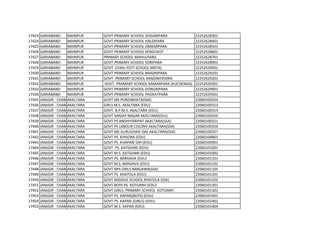 17423 GARIABAND MAINPUR GOVT.PRIMARY SCHOOL DOGARIPARA 22252628301
17424 GARIABAND MAINPUR GOVT.PRIMARY SCHOOL HALDIPARA 22252628401
17425 GARIABAND MAINPUR GOVT.PRIMARY SCHOOL OMKARPARA 22252628501
17426 GARIABAND MAINPUR GOVT.PRIMARY SCHOOL KENDUKOT 22252628601
17427 GARIABAND MAINPUR PRIMARY SCHOOL MAHULPARA 22252628701
17428 GARIABAND MAINPUR GOVT.PRIMARY SCHOOL SORIPARA 22252628901
17429 GARIABAND MAINPUR GOVT. GYAN JYOTI SCHOOL MATAL 22252629001
17430 GARIABAND MAINPUR GOVT.PRIMARY SCHOOL BHADRIPARA 22252629101
17431 GARIABAND MAINPUR GOVT. PRIMARY SCHOOL KANDAKHODRA 22252629201
17432 GARIABAND MAINPUR GOVT. PRAMARY SCHOOL KAMARPARA [KUCHENGA] 22252629301
17433 GARIABAND MAINPUR GOVT.PRIMARY SCHOOL DONGRIPARA 22252629401
17434 GARIABAND MAINPUR GOVT.PRIMARY SCHOOL PHOKATPARA 22252629501
17435 JANJGIR - CHAMPA
AKALTARA GOVT MS PONDIBHATA(SSA) 22060100203
17436 JANJGIR - CHAMPA
AKALTARA GIRLS M.S. AKALTARA (EDU) 22060100313
17437 JANJGIR - CHAMPA
AKALTARA GOVT. B.P.M.S. AKALTARA (EDU) 22060100314
17438 JANJGIR - CHAMPA
AKALTARA GOVT SANJAY NAGAR AKALTARA(EDU) 22060100320
17439 JANJGIR - CHAMPA
AKALTARA GOVT PS ANDHIYARIPAT AKALTARA(SSA) 22060100321
17440 JANJGIR - CHAMPA
AKALTARA GOVT PS LABOUR COLONY AKALTARA(SSA) 22060100326
17441 JANJGIR - CHAMPA
AKALTARA GOVT MS GURUGHASI DAS AKALTARA(SSA) 22060100327
17442 JANJGIR - CHAMPA
AKALTARA GOVT PS. KHISORA (EDU) 22060100801
17443 JANJGIR - CHAMPA
AKALTARA GOVT PS. KHAPARI DIH (EDU) 22060100901
17444 JANJGIR - CHAMPA
AKALTARA GOVT PS. KATGHARI (EDU) 22060101001
17445 JANJGIR - CHAMPA
AKALTARA GOVT M.S. KATGHARI (EDU) 22060101002
17446 JANJGIR - CHAMPA
AKALTARA GOVT PS. BARGAVA (EDU) 22060101101
17447 JANJGIR - CHAMPA
AKALTARA GOVT M.S. BARGAVA (EDU) 22060101102
17448 JANJGIR - CHAMPA
AKALTARA GOVT NPS GIRLS BARGAWA(SSA) 22060101105
17449 JANJGIR - CHAMPA
AKALTARA GOVT PS. KHATOLA (EDU) 22060101201
17450 JANJGIR - CHAMPA
AKALTARA GOVT MIDDILE SCHOOL KHATOLA (SSA) 22060101202
17451 JANJGIR - CHAMPA
AKALTARA GOVT BOYS PS. KOTGARH (EDU) 22060101301
17452 JANJGIR - CHAMPA
AKALTARA GOVT GIRLS. PRIMARY SCHOOL KOTGARH 22060101302
17453 JANJGIR - CHAMPA
AKALTARA GOVT PS. KAPAN(BOYS) (EDU) 22060101401
17454 JANJGIR - CHAMPA
AKALTARA GOVT PS. KAPAN (GIRLS) (EDU) 22060101402
17455 JANJGIR - CHAMPA
AKALTARA GOVT M.S. KAPAN (EDU) 22060101404
 