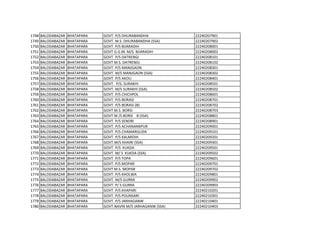 1748 BALODABAZAR BHATAPARA GOVT. P/S DHURABANDHA 22240207901
1749 BALODABAZAR BHATAPARA GOVT. M.S. DHURABANDHA (SSA) 22240207902
1750 BALODABAZAR BHATAPARA GOVT. P/S BIJARADIH 22240208001
1751 BALODABAZAR BHATAPARA GOVT G.G.M. M/S. BIJARADIH 22240208002
1752 BALODABAZAR BHATAPARA GOVT. P/S DATRENGI 22240208101
1753 BALODABAZAR BHATAPARA GOVT M.S. DATRENGI 22240208102
1754 BALODABAZAR BHATAPARA GOVT. P/S MANJGAON 22240208301
1755 BALODABAZAR BHATAPARA GOVT. M/S MANJGAON (SSA) 22240208302
1756 BALODABAZAR BHATAPARA GOVT. P/S AKOLI 22240208401
1757 BALODABAZAR BHATAPARA GOVT. P/S. SURAKHI 22240208501
1758 BALODABAZAR BHATAPARA GOVT. M/S SURAKHI (SSA) 22240208502
1759 BALODABAZAR BHATAPARA GOVT. P/S CHICHPOL 22240208601
1760 BALODABAZAR BHATAPARA GOVT. P/S BORASI 22240208701
1761 BALODABAZAR BHATAPARA GOVT. P/S BORASI (B) 22240208702
1762 BALODABAZAR BHATAPARA GOVT M.S. BORSI 22240208703
1763 BALODABAZAR BHATAPARA GOVT M /S BORSI B (SSA) 22240208801
1764 BALODABAZAR BHATAPARA GOVT. P/S SENDRI 22240208901
1765 BALODABAZAR BHATAPARA GOVT. P/S ACHANANKPUR 22240209001
1766 BALODABAZAR BHATAPARA GOVT. P/S CHAMARGUDA 22240209101
1767 BALODABAZAR BHATAPARA GOVT. P/S KALMIDIH 22240209201
1768 BALODABAZAR BHATAPARA GOVT.M/S KHAIRI (SSA) 22240209301
1769 BALODABAZAR BHATAPARA GOVT. P/S KUKDA 22240209501
1770 BALODABAZAR BHATAPARA GOVT. M/ S KUKDA (SSA) 22240209502
1771 BALODABAZAR BHATAPARA GOVT. P/S TOPA 22240209601
1772 BALODABAZAR BHATAPARA GOVT. P/S MOPAR 22240209701
1773 BALODABAZAR BHATAPARA GOVT M.S. MOPAR 22240209702
1774 BALODABAZAR BHATAPARA GOVT. P/S KHOLWA 22240209801
1775 BALODABAZAR BHATAPARA GOVT. M/S GURRA 22240209902
1776 BALODABAZAR BHATAPARA GOVT. P/ S GURRA 22240209903
1777 BALODABAZAR BHATAPARA GOVT. P/S KHAPARI 22240210201
1778 BALODABAZAR BHATAPARA GOVT. P/S POUNSARI 22240210301
1779 BALODABAZAR BHATAPARA GOVT. P/S JARHAGANW 22240210401
1780 BALODABAZAR BHATAPARA GOVT.NAVIN M/S JARHAGANW (SSA) 22240210403
 