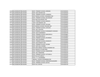 1880 BALODABAZAR BILAIGARH GOVT. PRIMARY SCHOOL GIRWANI 22241004201
1881 BALODABAZAR BILAIGARH GOVT. M/S GIRVANI SSA 22241004202
1882 BALODABAZAR BILAIGARH GOVT. PRIMARY SCHOOL CHIKNIDIH 22241004301
1883 BALODABAZAR BILAIGARH GOVT.MIDDLE SCHOOL CHIKANIDIH SSA 22241004302
1884 BALODABAZAR BILAIGARH GOVT. PRIMARY SCHOOL SALIHAGHAT 22241004401
1885 BALODABAZAR BILAIGARH GOVT.M/S SALIYAGHAT SSA 22241004402
1886 BALODABAZAR BILAIGARH GOVT. PRIMARY SCHOOL BANAHIL 22241004501
1887 BALODABAZAR BILAIGARH GOVT. M/S BANAHIL SSA 22241004502
1888 BALODABAZAR BILAIGARH GOVT. PRIMARY SCHOOL PACHARI 22241004601
1889 BALODABAZAR BILAIGARH GOVT,MIDDLE SCHOOL PACHARI SSA 22241004602
1890 BALODABAZAR BILAIGARH GOVT. PRIMARY SCHOOL CHHUIHA 22241004701
1891 BALODABAZAR BILAIGARH GOVT. MS. CHHUIHA 22241004702
1892 BALODABAZAR BILAIGARH GOVT.PRIMARY SCHOOL PURANIBASTI CHHUIHA 22241004703
1893 BALODABAZAR BILAIGARH GOVT. M/S PURANIBASTI 22241004704
1894 BALODABAZAR BILAIGARH GOVT. PRIMARY SCHOOL BANSURKULI 22241004801
1895 BALODABAZAR BILAIGARH GOVT. M/S BANSURKULI 22241004803
1896 BALODABAZAR BILAIGARH GOVT. PRIMARY SCHOOL DEVARBOD 22241004901
1897 BALODABAZAR BILAIGARH GOVT. M/S DEVERBOD 22241004902
1898 BALODABAZAR BILAIGARH GOVT. PRIMARY SCHOOL KHAIRJHITI 22241005001
1899 BALODABAZAR BILAIGARH GOVT. M/S KHIRJHITI SSA 22241005003
1900 BALODABAZAR BILAIGARH GOVT. PRIMARY SCHOOL DHOBNI 22241005101
1901 BALODABAZAR BILAIGARH GOVT. BOYS MS. DHOBNI 22241005104
1902 BALODABAZAR BILAIGARH GOVT.GIRL MIDDLE SCHOOL DHOBANI SSA 22241005105
1903 BALODABAZAR BILAIGARH GOVT.NAVIN PS TALAB PARA 22241005107
1904 BALODABAZAR BILAIGARH GOVT. PRIMARY SCHOOL PANDRIPANI 22241005201
1905 BALODABAZAR BILAIGARH GOVT. MS. PANDIPANI 22241005202
1906 BALODABAZAR BILAIGARH GOVT. PRIMARY SCHOOL SUTIURKULI 22241005301
1907 BALODABAZAR BILAIGARH GOVT M.S.SUTIURKULI 22241005302
1908 BALODABAZAR BILAIGARH GOVT. P. S. GOVINDBAN 22241005401
1909 BALODABAZAR BILAIGARH MIDDILE SCHOOL GOVINDBAN SSA 22241005402
1910 BALODABAZAR BILAIGARH GOVT. PRIMARY SCHOOL TIKRIPARA BILAIGARH 22241005501
1911 BALODABAZAR BILAIGARH GOVT. PRIMARY SCHOOL KAITHA 22241005701
1912 BALODABAZAR BILAIGARH GOVT M.S. KAITHA 22241005702
 