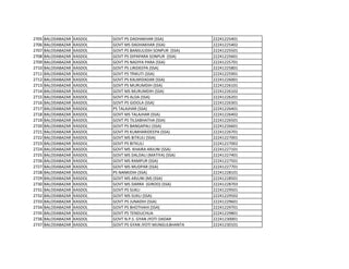 2705 BALODABAZAR KASDOL GOVT PS DADHAKHAR (SSA) 22241225401
2706 BALODABAZAR KASDOL GOVT MS DADHAKHAR (SSA) 22241225402
2707 BALODABAZAR KASDOL GOVT PS BANSULIDIH SONPUR (SSA) 22241225501
2708 BALODABAZAR KASDOL GOVT PS DIPAPARA SONPUR (SSA) 22241225601
2709 BALODABAZAR KASDOL GOVT PS NADIYA PARA (SSA) 22241225701
2710 BALODABAZAR KASDOL GOVT PS LIRIDEEPA (SSA) 22241225801
2711 BALODABAZAR KASDOL GOVT PS TRIKUTI (SSA) 22241225901
2712 BALODABAZAR KASDOL GOVT PS KALMIDADAR (SSA) 22241226001
2713 BALODABAZAR KASDOL GOVT PS MURUMDIH (SSA) 22241226101
2714 BALODABAZAR KASDOL GOVT MS MURUMDIH (SSA) 22241226102
2715 BALODABAZAR KASDOL GOVT PS ALDA (SSA) 22241226201
2716 BALODABAZAR KASDOL GOVT PS GIDOLA (SSA) 22241226301
2717 BALODABAZAR KASDOL PS TALAJHAR (SSA) 22241226401
2718 BALODABAZAR KASDOL GOVT MS TALAJHAR (SSA) 22241226402
2719 BALODABAZAR KASDOL GOVT PS TILSABHATHA (SSA) 22241226501
2720 BALODABAZAR KASDOL GOVT PS BANGAPALI (SSA) 22241226601
2721 BALODABAZAR KASDOL GOVT PS KUMHARIDEEPA (SSA) 22241226701
2722 BALODABAZAR KASDOL GOVT MS BITKULI (SSA) 22241227001
2723 BALODABAZAR KASDOL GOVT PS BITKULI 22241227002
2724 BALODABAZAR KASDOL GOVT MS KHAIRA ARJUNI (SSA) 22241227101
2725 BALODABAZAR KASDOL GOVT MS DALDALI (MATIYA) (SSA) 22241227401
2726 BALODABAZAR KASDOL GOVT MS RAMPUR (SSA) 22241227501
2727 BALODABAZAR KASDOL GOVT MS MUDPAR (SSA) 22241227701
2728 BALODABAZAR KASDOL PS NANKIDIH (SSA) 22241228101
2729 BALODABAZAR KASDOL GOVT MS ARJUNI (M) (SSA) 22241228501
2730 BALODABAZAR KASDOL GOVT MS DARRA (GIROD) (SSA) 22241228703
2731 BALODABAZAR KASDOL GOVT PS SUKLI 22241229501
2732 BALODABAZAR KASDOL GOVT MS SUKLI (SSA) 22241229502
2733 BALODABAZAR KASDOL GOVT PS JUNADIH (SSA) 22241229601
2734 BALODABAZAR KASDOL GOVT PS BHOTHAHI [SSA] 22241229701
2735 BALODABAZAR KASDOL GOVT PS TENDUCHUA 22241229801
2736 BALODABAZAR KASDOL GOVT N.P.S. GYAN JYOTI DADAR 22241230001
2737 BALODABAZAR KASDOL GOVT PS GYAN JYOTI MUNGULBHANTA 22241230101
 