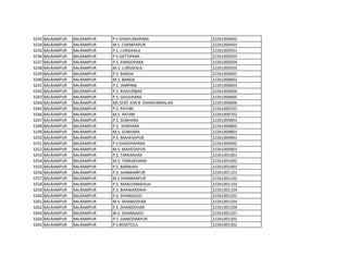 3233 BALRAMPUR BALRAMPUR P S SHISHUWAPARA 22261000402
3234 BALRAMPUR BALRAMPUR M.S. CHAMPAPUR 22261000403
3235 BALRAMPUR BALRAMPUR P.S. LURGIKALA 22261000501
3236 BALRAMPUR BALRAMPUR P S GATTIPARA 22261000503
3237 BALRAMPUR BALRAMPUR P.S. PANDOPARA 22261000504
3238 BALRAMPUR BALRAMPUR M.S. LURGIKALA 22261000505
3239 BALRAMPUR BALRAMPUR P.S. BANDA 22261000601
3240 BALRAMPUR BALRAMPUR M.S. BANDA 22261000602
3241 BALRAMPUR BALRAMPUR P.S. JAMPANI 22261000603
3242 BALRAMPUR BALRAMPUR P.S. KHAJURBAR 22261000604
3243 BALRAMPUR BALRAMPUR P.S. GHUGHARA 22261000605
3244 BALRAMPUR BALRAMPUR MS SENT JON B. DHANVARKALAN 22261000606
3245 BALRAMPUR BALRAMPUR P.S. PATHRI 22261000701
3246 BALRAMPUR BALRAMPUR M.S. PATHRI 22261000702
3247 BALRAMPUR BALRAMPUR P.S. SONHARA 22261000801
3248 BALRAMPUR BALRAMPUR P.S. SONHARA 22261000802
3249 BALRAMPUR BALRAMPUR M.S. SONHARA 22261000803
3250 BALRAMPUR BALRAMPUR P.S. MAHESHPUR 22261000901
3251 BALRAMPUR BALRAMPUR P S KHADIYAPARA 22261000902
3252 BALRAMPUR BALRAMPUR M.S. MAHESHPUR 22261000903
3253 BALRAMPUR BALRAMPUR P.S. TARKAKHAR 22261001001
3254 BALRAMPUR BALRAMPUR M.S. TARKAKHAND 22261001002
3255 BALRAMPUR BALRAMPUR P.S. BARWAHI 22261001003
3256 BALRAMPUR BALRAMPUR P.S. SHANKARPUR 22261001101
3257 BALRAMPUR BALRAMPUR M.S.SHANKARPUR 22261001102
3258 BALRAMPUR BALRAMPUR P.S. MANJURMAHUA 22261001103
3259 BALRAMPUR BALRAMPUR P.S. BHAWARDIHA 22261001104
3260 BALRAMPUR BALRAMPUR P.S. DHANGAOV 22261001201
3261 BALRAMPUR BALRAMPUR M.S. DHANDOHAR 22261001203
3262 BALRAMPUR BALRAMPUR P.S. DHANDOHAR 22261001206
3263 BALRAMPUR BALRAMPUR M.S. DHANGAOV 22261001207
3264 BALRAMPUR BALRAMPUR P.S. DAMODARPUR 22261001301
3265 BALRAMPUR BALRAMPUR P S BODITOLA 22261001302
 