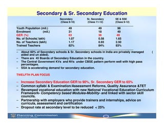School Education and Literacy in the 12th Plan (2012 - 2017) | PDF