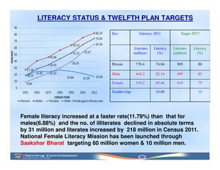 School Education and Literacy in the 12th Plan (2012 - 2017) | PDF