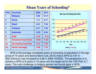 School Education and Literacy in the 12th Plan (2012 - 2017) | PDF