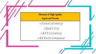 Elements of High Quality
Inputs and Process
oConsistency
oQuality
oEfficiency
oEffectiveness
 