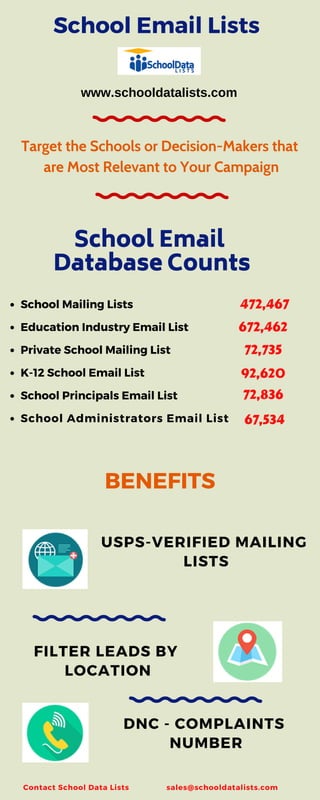 School Email Lists
School Mailing Lists
Education Industry Email List
Private School Mailing List
K-12 School Email List
School Principals Email List
School Administrators Email List
School Email
Database Counts
USPS-VERIFIED MAILING
LISTS
Contact School Data Lists sales@schooldatalists.com
BENEFITS
www.schooldatalists.com
Target the Schools or Decision-Makers that
are Most Relevant to Your Campaign
472,467
672,462
72,735
92,620
72,836
67,534
FILTER LEADS BY
LOCATION
DNC - COMPLAINTS
NUMBER
 
