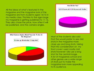 Most of the students also said that the would prefer to see mid shots in the magazine more close ups and long shots, taking that into consideration on  my front cover I used mostly mid shots however I did use a long shot for the central image. A lot of magazines school and other genres use a wide range of shots just to make the magazine look more appealing to its audience. All the ideas of what’s featured in the magazine and the magazine look of the magazine are from students aged 14/15 in my media class. This links to the age range my magazine is getting published to 11-16. They also chose the price, how often it will be published, and the camera angles .  