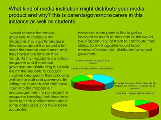 I would choose the school governors to distribute my magazine. This is partly because they know about the school a lot more the parents and carers, and they have more time on their hands. As my magazine is a school magazine and the school governors are distributing it, I would like for the students to also get involved because its their school as well as the staff and governors. By letting the students and staff have input into the magazine it encourages them to purchase the magazine knowing their idea have been put into consideration and in some cases used, and have been successful. However, some parents like to get as involved as much as they can so this would be a opportunity for them to contribute their ideas. So my magazine would have everyone’s ideas, but distributed by school governors What kind of media institution might distribute your media product and why? this is parents/governors/carers in this instance as well as students 