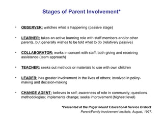 School, Family, Community Partnerships | PPT
