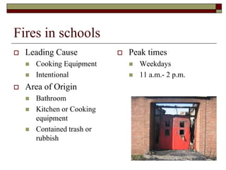 Fires in schools
   Leading Cause               Peak times
       Cooking Equipment           Weekdays
       Intentional                 11 a.m.- 2 p.m.
   Area of Origin
       Bathroom
       Kitchen or Cooking
        equipment
       Contained trash or
        rubbish
 