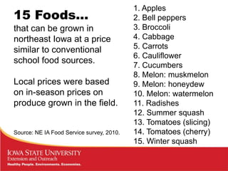 1. Apples
15 Foods…                                  2. Bell peppers
that can be grown in                       3. Broccoli
northeast Iowa at a price                  4. Cabbage
similar to conventional                    5. Carrots
                                           6. Cauliflower
school food sources.
                                           7. Cucumbers
                                           8. Melon: muskmelon
Local prices were based                    9. Melon: honeydew
on in-season prices on                     10. Melon: watermelon
produce grown in the field.                11. Radishes
                                           12. Summer squash
                                           13. Tomatoes (slicing)
Source: NE IA Food Service survey, 2010.   14. Tomatoes (cherry)
                                           15. Winter squash
 