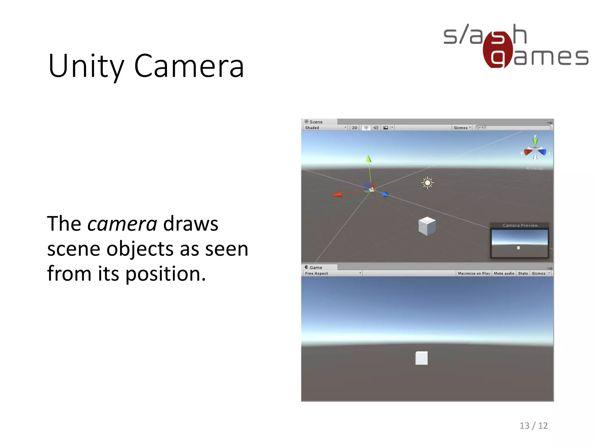 Unity Camera
13 / 12
The camera draws
scene objects as seen
from its position.
 