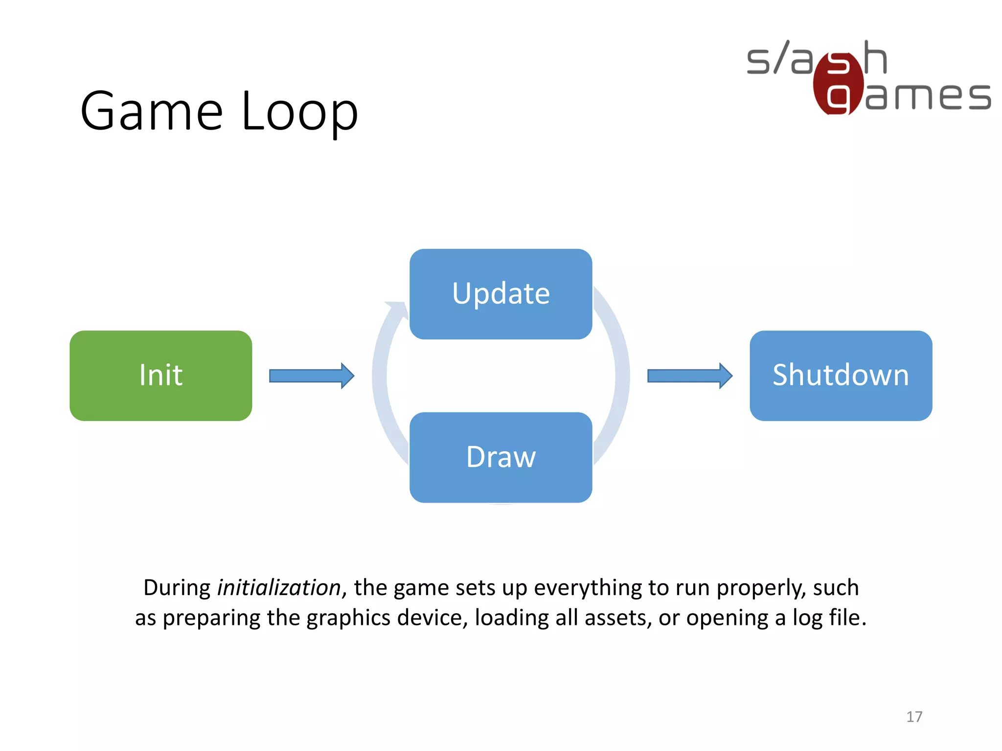 Game Loop
Update
Draw
17
Init Shutdown
During initialization, the game sets up everything to run properly, such
as preparing the graphics device, loading all assets, or opening a log file.
 