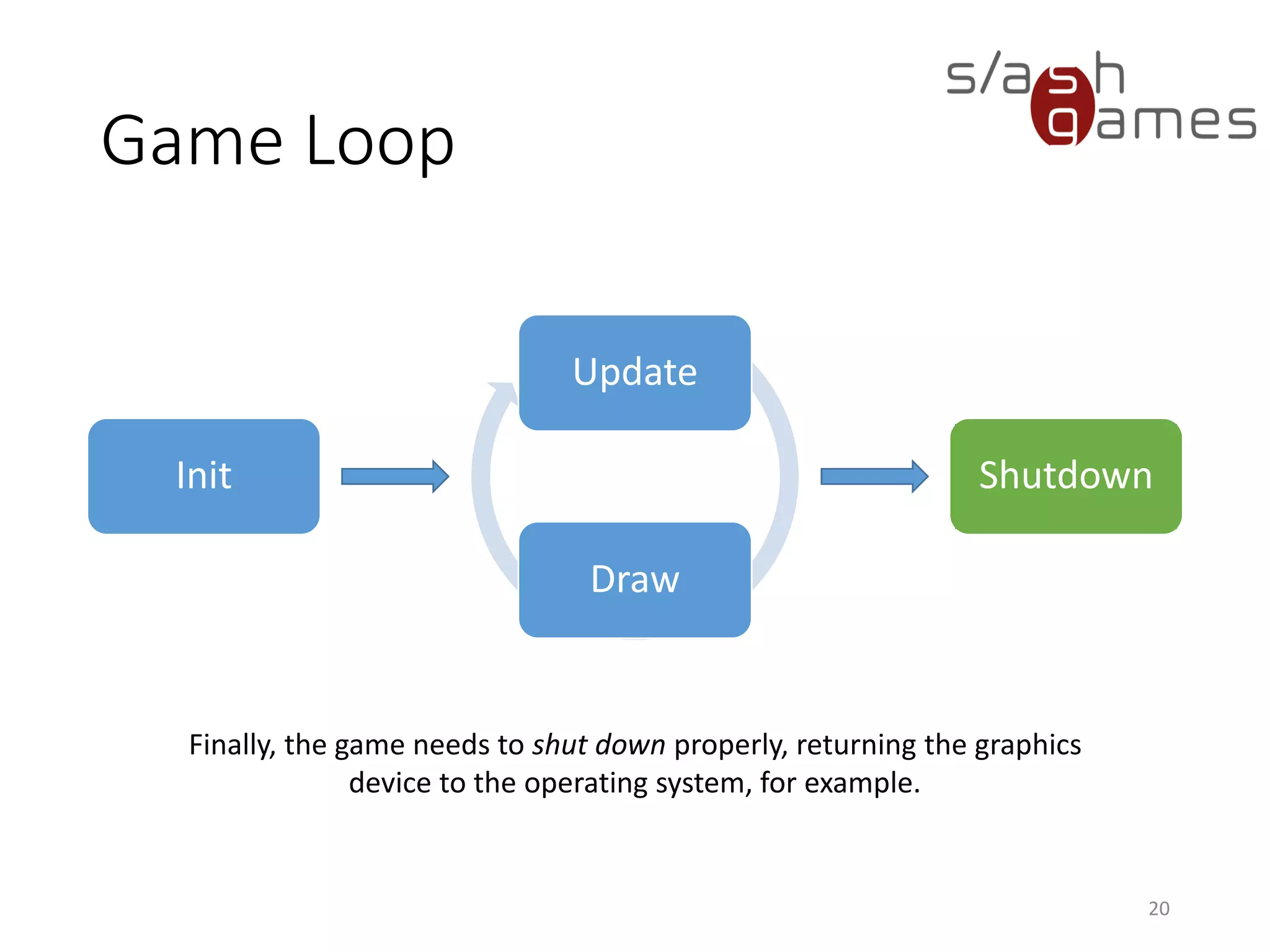 Game Loop
Update
Draw
20
Init Shutdown
Finally, the game needs to shut down properly, returning the graphics
device to the operating system, for example.
 