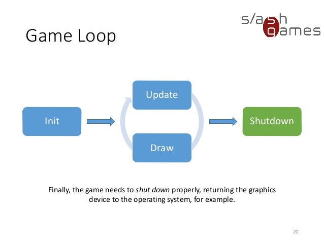 School For Games 2015 Unity Engine Basics