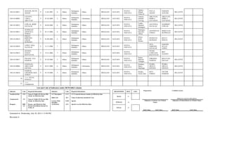 104116130011.
AGNASE, RUTH
AGSAN
F 11-02-2007 6. Others
Kalanguya-
Ikalahan
Others BINALIAN KAYAPA
NUEVA
VIZCAYA
Agnase,
Sabado
Catao-an
PAULA
AGSAN
SABADO
AGNASE
RELATIVE
104116140003.
CATAYO,
CARLA
ABLUYAN
F 07-26-2008 5. Others
Kalanguya-
Ikalahan
Christianity BINALIAN KAYAPA
NUEVA
VIZCAYA
Catayao,
Orlando
Cot-ong
ABLUYAN,
SHIRLY
GAYADAN
ABLUYAN,
SHIRLY
GAYADAN
RELATIVE
104116130012.
COPLAS, IRISH
NATALAC
F 04-28-2008 6. Others
Kalanguya-
Ikalahan
Others BINALIAN KAYAPA
NUEVA
VIZCAYA
Coplas,
Hambert
Domiguin
AGUSTINA
NATALAC
HAMBERT
COPLAS
RELATIVE
104116130013.
DUPINGAY,
ANGELICA
TOMAT
F 01-15-2008 6. Others
Kalanguya-
Ikalahan
Others BINALIAN KAYAPA
NUEVA
VIZCAYA
Dupingay,
Hercoles
Albino
ANTONETTE
TOMAT
HERCULES
DUPINGAY
RELATIVE
104116130014.
INWAY,
KIRSTINE
CHLOE
DUPIANO
F 01-08-2008 6. Others
Kalanguya-
Ikalahan
Others BINALIAN KAYAPA
NUEVA
VIZCAYA
Inway,
Kelly
Walace
JENNILYN
DUPIANO
KELLY
INWAY
RELATIVE
104116120010.
LOPEZ, NISA
NATALAC
F 11-11-2006 7.
Kalanguya-
Ikalahan
Others BINALIAN KAYAPA
NUEVA
VIZCAYA
,
NITA
TIMPANG
NATALAC
SABADO
ACLAT
LOPEZ
104116120012.
OLIANO,
VENUS
BANTAYAN
F 12-31-2006 7. Others
Kalanguya-
Ikalahan
Others KAYAPA
NUEVA
VIZCAYA
,
VILMA
LAMYAAN
BANTAYAN
BEN
OLIANO
104116130017.
PALNAC, LEA
PASIPAS
F 07-24-2008 5. Others
Kalanguya-
Ikalahan
Others BINALIAN KAYAPA
NUEVA
VIZCAYA
Palnac,
Baluyan
Tulingan
VIRGINIA
PASIPAS
BALUYAN
PALNAC
RELATIVE
104116140004.
PANDAAN,
AIRA JANE
ESPADA
F 04-21-2008 6. Others
Kalanguya-
Ikalahan
Christianity BINALIAN KAYAPA
NUEVA
VIZCAYA
Pandaan,
Mario
Madriaga
PEDRO,
ORAYA
ESPADA
PEDRO,
ORAYA
ESPADA
RELATIVE
104116130018.
PASIPAS,
CHEZRINE MAE
TOMAT
F 07-19-2008 5. Others
Kalanguya-
Ikalahan
Others BINALIAN KAYAPA
NUEVA
VIZCAYA
Pasipas,
Victor Atiw
RITA
TOMAT
VICTOR
PASIPAS
RELATIVE
10
<=== TOTAL
FEMALE
23
<===
COMBINED
List and Code of Indicators under REMARKS column
Indicator Code Required Information Indicator Code Required Information REGISTERED BoSY EoSY
Prepared by; Certified Correct:
Transfered Out
Transfered In
Dropped
T/O
T/I
DRP
LE
Name of Public (P) Private (PR)
School & Effectivity Date
Name of Public (P) Private (PR)
School & Effectivity Date
Reason and Effectivity Date
Reason (Enrollment beyond 1st
Friday of
CCT Receipient
Balik Aral
Learner With
Disability
Accelerated
CCT
B/A
LWD
ACL
CCT Control/reference number & Effectivity Date
Name of school last attended & Year
Specify
Specify Level & Effectivity Data
MALE 13.
MERLEN LAGAYO BELOKEN
FEMALE
(Signature of Adviser over Printed
Name)
(Signature of School Head over Printed Name)
10
TOTAL 23
BoSY Date: EoSY Date: BoSY Date: EoSY Date:
Generated on: Wednesday, July 30, 2014 1:13:08 PM
Revision 4
 