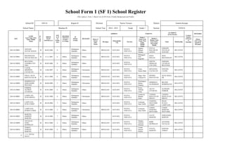 School Form 1 (SF 1) School Register
(This replaces Form 1, Master List & STS Form 2-Family Background and Profile)
School ID 104116 Region II Division Nueva Vizcaya District Eastern Kayapa
School Name Binalian IS School Year 2014 - 2015 Grade Grade 1 Section VENUS
LRN
NAME
(Last Name, First
Name, Middle
Name)
Sex(M/F)
BIRTH
DATE
(mm/dd/yyyy)
AGE
as of
1st
Friday
June
MOTHER
TONGUE
(Grade 1
to 3 Only)
IP
(Ethnic
Group)
RELIGION
ADDRESS PARENTS
GUARDIAN
(if Not Parent)
Contact
Number
of Parent
or
Guardian
REMARKS
House #/
Street/
Sitio/
Purok
Barangay
Municipality/
City
Province
Father's
Name (Last
Name, First
Name,
Middle
Name)
Mother's
Maiden Name
(Last Name,
First Name,
Middle
Name Relationship
(Please
refer to the
legend on
last page)
104116120001.
AGNASE,
SATUR AGSAN
M 06-02-2006 8.
Kalanguya-
Ikalahan
Others BINALIAN KAYAPA
NUEVA
VIZCAYA
Agnase,
Sabado
Natalac
PAULA
BALAWAN
AGSAN
SABADO
NATALAC
AGNASE
RELATIVE
104116130001.
BALINGGAN,
NOLAN MALAS
M 11-11-2007 6. Others
Kalanguya-
Ikalahan
Others BINALIAN KAYAPA
NUEVA
VIZCAYA
Balinggan,
Noli
Segundo
JOAN
MALAS
NOLI
BALINGGAN
RELATIVE
104116130020.
BUGTONG,
SANDRO COT-
ONG
M 06-02-2006 8. Others
Kalanguya-
Ikalahan
Others KAYAPA
NUEVA
VIZCAYA
,
ODETH
DEBALIO
COT-ONG
SABADO
LITAWAN
BUGTONG
104116130002.
CATOS,
SHERWIN
CATAO-AN
M 12-06-2007 6. Others
Kalanguya-
Ikalahan
Christianity BINALIAN KAYAPA
NUEVA
VIZCAYA
Catos,
Santos Batil
SENAYDA
CATAO-AN
SANTOS
CATOS
RELATIVE
104116130003.
DAGA, ALEX
BANTAYAN JR
M 04-21-2008 6. Others
Kalanguya-
Ikalahan
Christianity MAPAYAO KAYAPA
NUEVA
VIZCAYA
Daga, Alex
Culayan Sr
SENING
BANTAYAN
ALEX DAGA
SR
RELATIVE
104116130004.
DOMINGUEZ,
JOHN MARK
PITUNGE
M 08-08-2008 5. Others
Kalanguya-
Ikalahan
Christianity BINALIAN KAYAPA
NUEVA
VIZCAYA
Dominguez,
Belino
Sinakay
DOMINGA
GUINSIMAN
BELINO
DOMINGUEZ
RELATIVE
104116130005.
FERRER,
ALFRED
LITAWAN
M 05-01-2008 6. Others
Kalanguya-
Ikalahan
Others BINALIAN KAYAPA
NUEVA
VIZCAYA
Ferrer,
Alfredo
Velez
AILYN
LITAWAN
ALFREDO
FERRER
RELATIVE
104116140001.
LAMIA-AN,
JUNO MINTO
M 02-01-2008 6. Others
Kalanguya-
Ikalahan
Christianity BINALIAN KAYAPA
NUEVA
VIZCAYA
Lamia-an,
Brando
Suelo
TANING
BANTAYAN
MINTO
TANING
BANTAYAN
MINTO
RELATIVE
104116130024.
LAMYAAN,
JUNE COSEP
M 06-20-2006 7. Others
Kalanguya-
Ikalahan
Others KAYAPA
NUEVA
VIZCAYA
Lamyaan,
Isaac Suelo
NARTHA
MAYUMIS
COSEP
ISAAC
SUALO
LAMYAAN
RELATIVE
104116140002.
LAMYAAN,
RUBEN COSEP
M 10-25-2008 5. Others
Kalanguya-
Ikalahan
Christianity BINALIAN KAYAPA
NUEVA
VIZCAYA
Lamyaan,
Isaac Suelo
COSEP,
MARTHA
MAYUMIS
COSEP,
MARTHA
MAYUMIS
RELATIVE
104116130025.
MARTIN,
DARWIN
MARTIN
M 10-16-2006 7. Others
Kalanguya-
Ikalahan
Others KAYAPA
NUEVA
VIZCAYA
,
LETTY
MARTIN
FERNANDO
MARTIN
104116130009.
NATALAC,
ANJO
DUPINGAY
M 08-25-2008 5. Others
Kalanguya-
Ikalahan
Others BINALIAN KAYAPA
NUEVA
VIZCAYA
Natalac,
Antonio
Donuan
ROBI
DUPINGAY
ANTONIO
NATALAC
RELATIVE
104116130010.
TOMAT,
JURDAN
MARTIN
M 06-01-2008 6. Others
Kalanguya-
Ikalahan
Others BINALIAN KAYAPA
NUEVA
VIZCAYA
Tomat,
Sanyos
Piniliw
JULITA
MARTIN
SANTOS
TOMAT
RELATIVE
13
<=== TOTAL
MALE
 