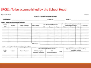 School Forms Checking and Guidelines 2024-2025.pptx
