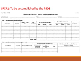 School Forms Checking and Guidelines 2024-2025.pptx