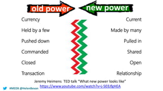 #MEDX @HelenBevan
Jeremy Heimens TED talk “What new power looks like”
https://www.youtube.com/watch?v=j-S03JfgHEA
old powe...