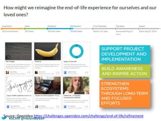 #SHCR @HelenBevan#IQTGOLD#SCHR @HelenBevan
Source: OpenIdeo https://challenges.openideo.com/challenge/end-of-life/refinement
 