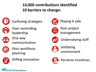 #SHCR @HelenBevan
14,000 contributions identified
10 barriers to change:
Confusing strategies
Over controlling
leadership
Perverse incentivesStifling innovation
Poor workforce
planning
One way
communication
Inhibiting
environment
Undervaluing staff
Poor project
management
Playing it safe
 