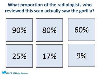 #SHCR @HelenBevan
What proportion of the radiologists who
reviewed this scan actually saw the gorilla?
90%
25% 17%
80%
9%
60%
 