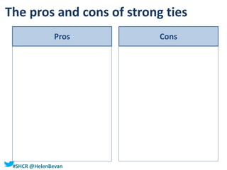 #SHCR @HelenBevan
The pros and cons of strong ties
Pros Cons
 