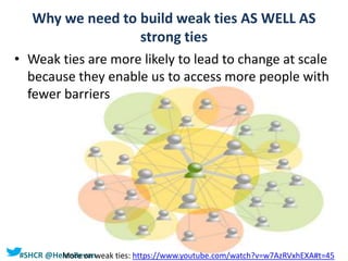 #SHCR @HelenBevan
Why we need to build weak ties AS WELL AS
strong ties
• Weak ties are more likely to lead to change at scale
because they enable us to access more people with
fewer barriers
More on weak ties: https://www.youtube.com/watch?v=w7AzRVxhEXA#t=45
 