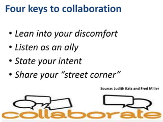 #SHCR @HelenBevan
Four keys to collaboration
• Lean into your discomfort
• Listen as an ally
• State your intent
• Share your “street corner”
Source: Judith Katz and Fred Miller
 
