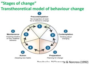 #SHCR @HelenBevan
Prochaska, DiClemente & Norcross (1992)
“Stages of change”
Transtheoretical model of behaviour change
 