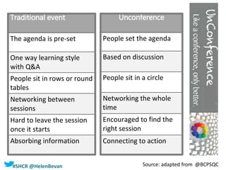 #SHCR @HelenBevan
Traditional event
The agenda is pre-set
One way learning style
with Q&A
People sit in rows or round
tables
Networking between
sessions
Hard to leave the session
once it starts
Absorbing information
Unconference
People set the agenda
Based on discussion
People sit in a circle
Networking the whole
time
Encouraged to find the
right session
Connecting to action
Source: adapted from @BCPSQC
 