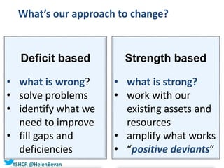 #SHCR @HelenBevan
What’s our approach to change?
Deficit based
• what is wrong?
• solve problems
• identify what we
need to improve
• fill gaps and
deficiencies
Strength based
• what is strong?
• work with our
existing assets and
resources
• amplify what works
• “positive deviants”
 