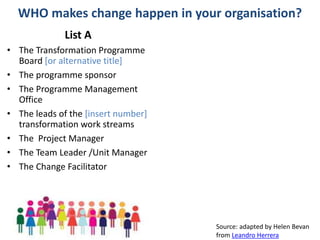 #OUSR
WHO makes change happen in your organisation?
Source: adapted by Helen Bevan
from Leandro Herrera
List A
• The Transformation Programme
Board [or alternative title]
• The programme sponsor
• The Programme Management
Office
• The leads of the [insert number]
transformation work streams
• The Project Manager
• The Team Leader /Unit Manager
• The Change Facilitator
 