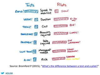 #OUSR
Source: Bromford P (2015), ”What’s the difference between a test and a pilot?”
 