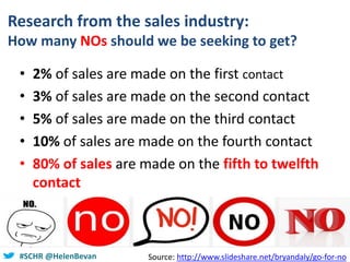 #SCHR @HelenBevan
Research from the sales industry:
How many NOs should we be seeking to get?
• 2% of sales are made on the first contact
• 3% of sales are made on the second contact
• 5% of sales are made on the third contact
• 10% of sales are made on the fourth contact
• 80% of sales are made on the fifth to twelfth
contact
Source: http://www.slideshare.net/bryandaly/go-for-no
 