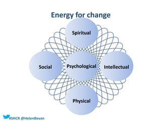 #SHCR @HelenBevan
Psychological
Physical
Spiritual
Social Intellectual
Energy for change
 