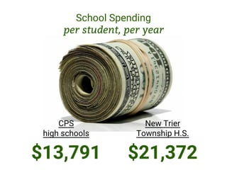 School Funding in Illinois