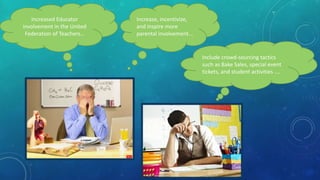 Contemporary Issues in Education: School Funding | PPTX