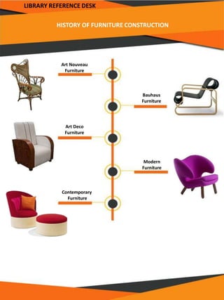 Art Nouveau
Furniture
Contemporary
Furniture
Art Deco
Furniture
Bauhaus
Furniture
Modern
Furniture
HISTORY OF FURNITURE CONSTRUCTION
LIBRARY REFERENCE DESK
 