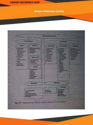 BRAIN STORMING PAPERS
LIBRARY REFERENCE DESK
 