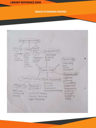 BRAIN STORMING PAPERS
LIBRARY REFERENCE DESK
 