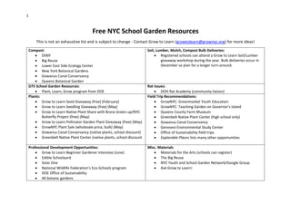 1
Free NYC School Garden Resources
This is not an exhaustive list and is subject to change - Contact Grow to Learn (growtolearn@grownyc.org) for more ideas!
Compost:
• DSNY
• Big Reuse
• Lower East Side Ecology Center
• New York Botanical Gardens
• Gowanus Canal Conservancy
• Queens Botanical Garden
Soil, Lumber, Mulch, Compost Bulk Deliveries:
• Registered schools can attend a Grow to Learn Soil/Lumber
giveaway workshop during the year. Bulk deliveries occur in
December so plan for a longer turn-around.
D75 School Garden Resources:
• Plant, Learn, Grow program from DOE
Rat Issues:
• DOH Rat Academy (community liaison)
Plants:
• Grow to Learn Seed Giveaway (free) (February)
• Grow to Learn Seedling Giveaway (free) (May)
• Grow to Learn Native Plant Share with Bronx Green-up/NYC
Butterfly Project (free) (May)
• Grow to Learn Pollinator Garden Plant Giveaway (free) (May)
• GrowNYC Plant Sale (wholesale price, bulk) (May)
• Gowanus Canal Conservancy (native plants, school discount)
• Greenbelt Native Plant Center (native plants, school discount
Field Trip Recommendations:
• GrowNYC: Greenmarket Youth Education
• GrowNYC: Teaching Garden on Governor’s Island
• Queens County Farm Museum
• Greenbelt Native Plant Center (high school only)
• Gowanus Canal Conservancy
• Genovesi Environmental Study Center
• Office of Sustainability field trips
• Explorable Places lists many other opportunities
Professional Development Opportunities:
• Grow to Learn Beginner Gardener Intensive (June)
• Edible Schoolyard
• Solar One
• National Wildlife Federation’s Eco-Schools program
• DOE Office of Sustainability
• All botanic gardens
Misc. Materials
• Materials for the Arts (schools can register)
• The Big Reuse
• NYC Youth and School Garden Network/Google Group
• Ask Grow to Learn!
 