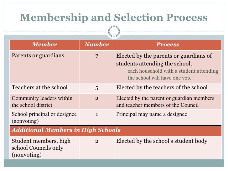 School governance councils overview 9.20.10