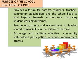 School Governing Council