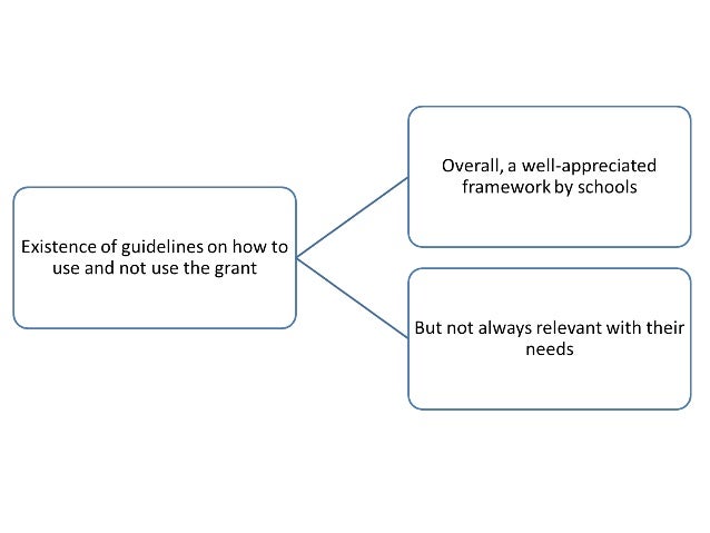 School grants - from a promising to a successful policy Slide 14